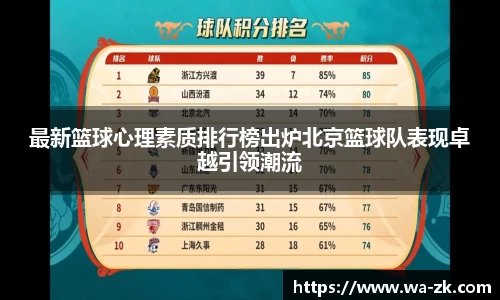 最新篮球心理素质排行榜出炉北京篮球队表现卓越引领潮流